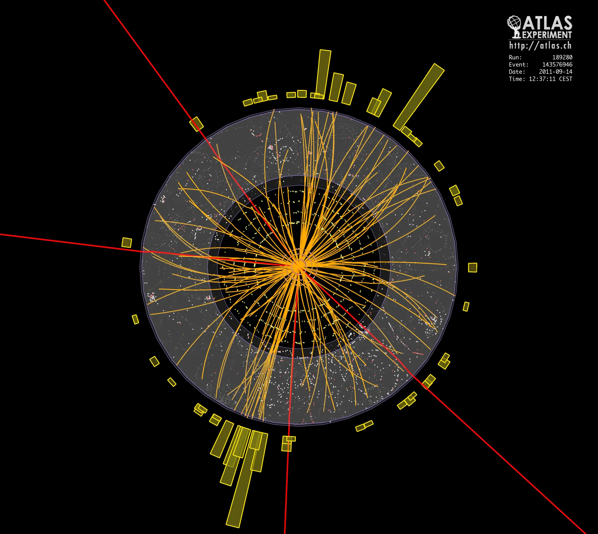 Muon collider and future of physics