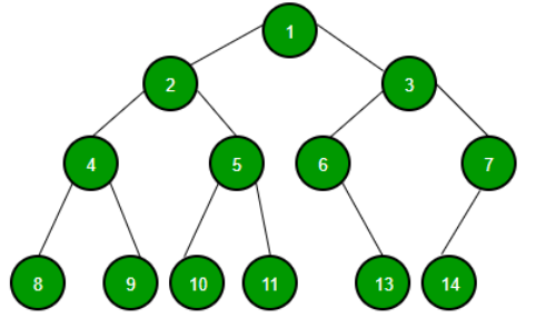 Interactive Binary Tree Tutorial